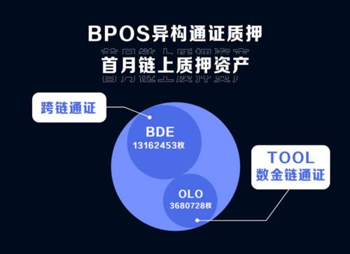 锁仓挖矿怎样减少亏损,ht锁仓挖矿1000ht收益