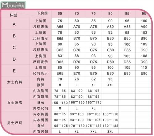 罩杯尺寸对照表 搜狗图片搜索