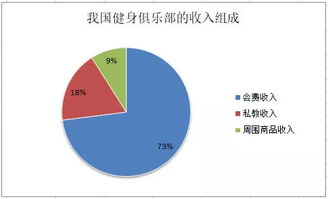 健身行业的未来发展前景如何？