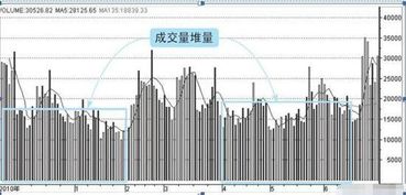 在股票中什么叫做量中平 量大平