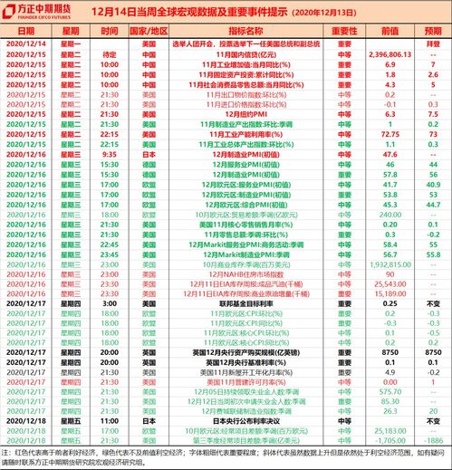 2020年12月14日交易日历