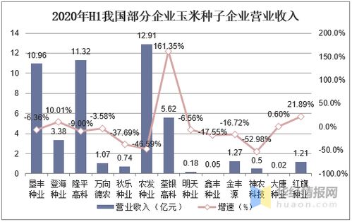 最近中国联通和登海种业的股市走向？谁可以帮忙解析下下！