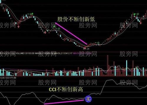 股票今天的CCI小于-200的股票。怎么编选股公式，我是通达信的，谢谢