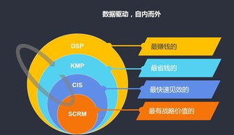 赢在数字化转型 海尔与时趣共建数字连接生态圈