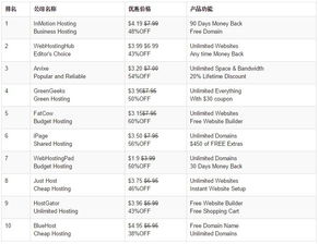 做外贸网站使用什么样的主机好 (国外买的虚拟主机)