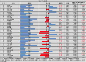 期货属于哪一类金融资产类别？