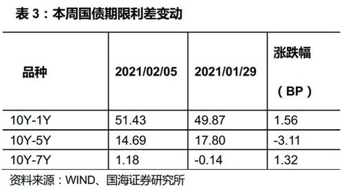 国开债缴税是缴的什么税，税率是多少