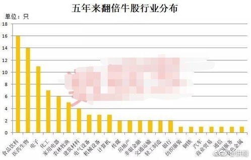 IT行业涨幅前5名的股票名称、代码。