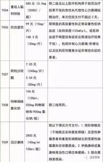 36种 刚需和救命药 纳入医保报销,新疆9月起执行