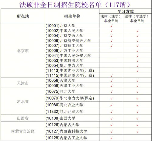 择校必看 法硕非全可报考的117所院校 