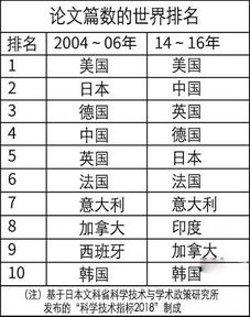 国内多篇医学论文被指造假 相似度高达31