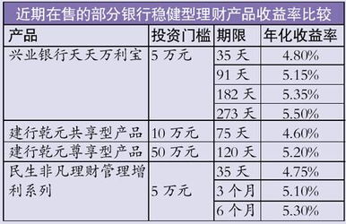 银行理财利率怎么算