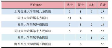 中国最顶尖10所大学毕业生就业报告 就业最多行业和最受青睐企业