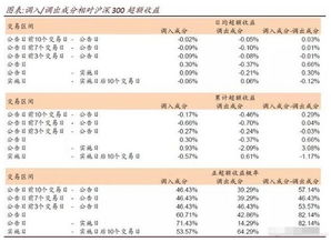 股票调出沪深300股是什么意思