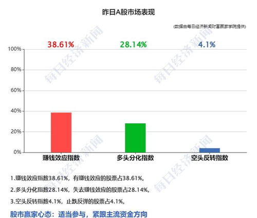 北向资金净买入93.47亿元，沪股通净买入31.35亿元的收评