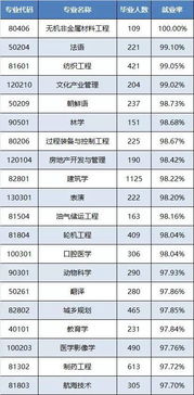 2023本科就业率现状，大学生就业率是多少