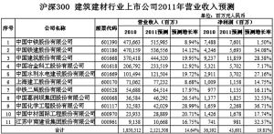沪深300上市公司名单(上证50蓝筹股名单一览表)  股票配资平台  第2张
