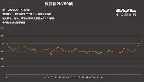 挑战赛博朋克,联想拯救者刃9000K评测