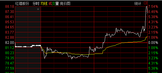 求昨天股价创N日内新高且今日缩量收阴的公式?