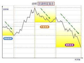 600697股 七月上升力度怎么样？