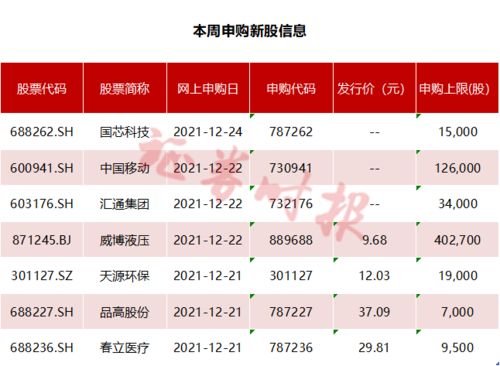 今天新股（300038）摇号呢，然后刚才我打开帐户的时候看到有了可用股票，怎么回事？不会是真的中签了吧