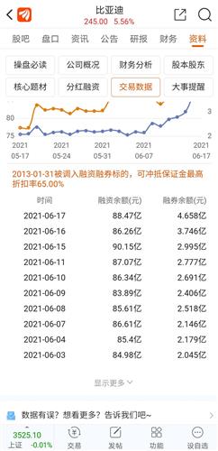 融资融卷我知道是什么意思，融资是向证劵公司借钱，融卷是向证劵公司借股票---那么比如某某公司搞融资融卷又该怎么理解了？比如中国重工融资融卷