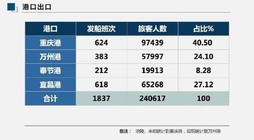 游船规格及相关规范文件,海洋标志号邮轮尺寸？