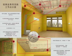 装修中这8个工程最容易出错,验收时盯紧了