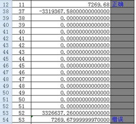 能请教一个关于财务报表的问题吗,在财务报表中明明只有2位小数的一些数据,为什么相加后会产生很多位小数呢 我的QQ是174966006,谢谢 