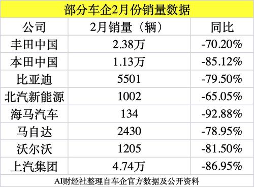 小红平均每天累计4个成语，照这样计算，2022年2月她一共累计多少成语？