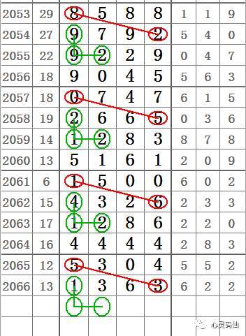 七星2067期前二数合数图规 