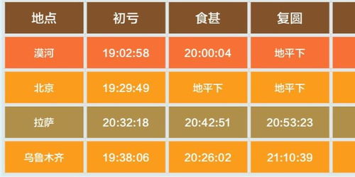 月全食刚走,日环食接棒,今年国内唯一一次