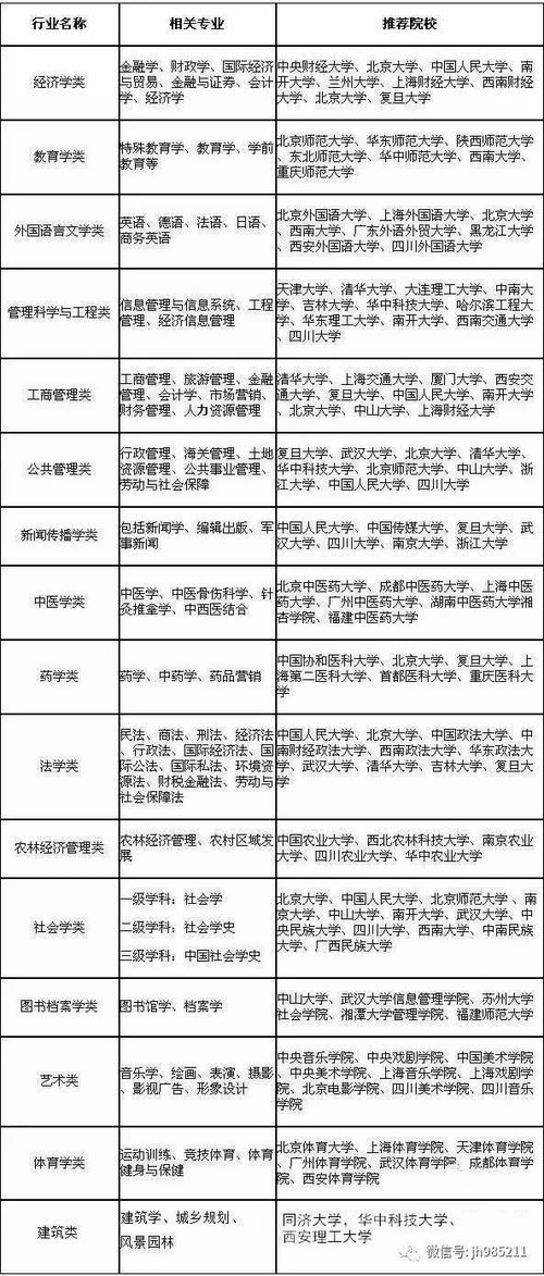 文科和理科分别有哪些专业(大学文理科专业有哪些)