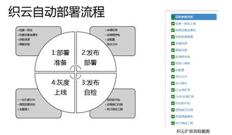 万台服务器一人挑的奥秘 