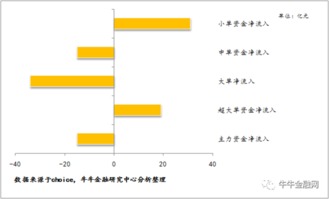 大悦城的信息管理系统是不是科传股份做的？用的是什么产品？