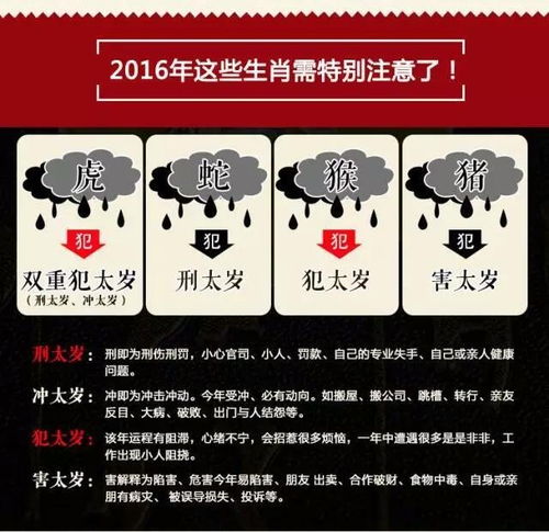 2016年犯太岁四大生肖 猴,虎,蛇,猪