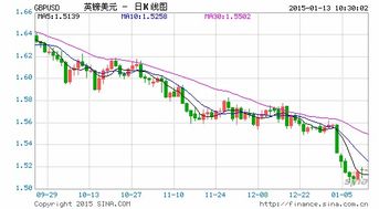 英国制造业低迷加剧，通胀压力进一步降温