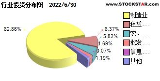 富国中证红利