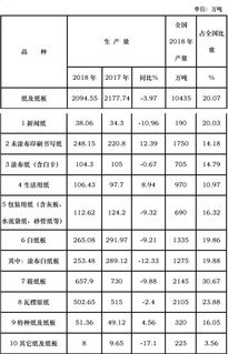 广东现存纸厂有多少家