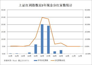 友邦华泰红利ETF如何购买