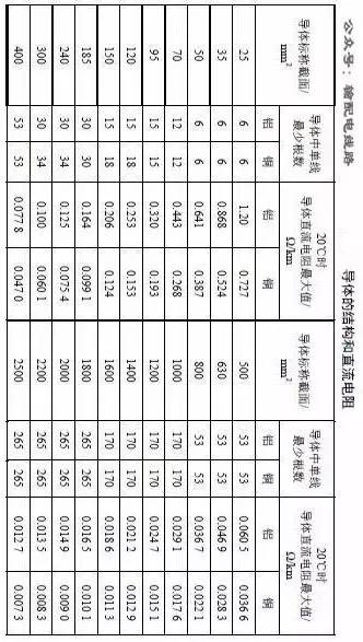 请问计算基地附加应力时 公式中的参数是什么意思