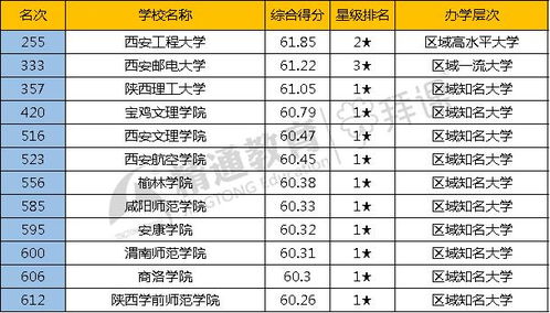 香港专升本(香港的大学排名一览表)