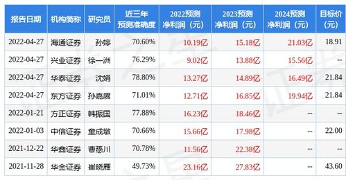 国泰君安期货