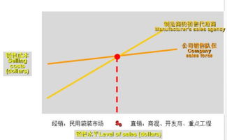 水泥销售方案模板(水泥销售方案模板下载)