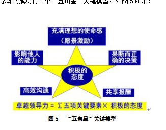 领导者的角色定位与认知