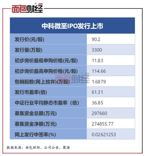 干货丨SCI查重标准是什么 重复率不能超过多少