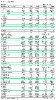 为什么购买的平安证券现金赢看不到每日收益呢