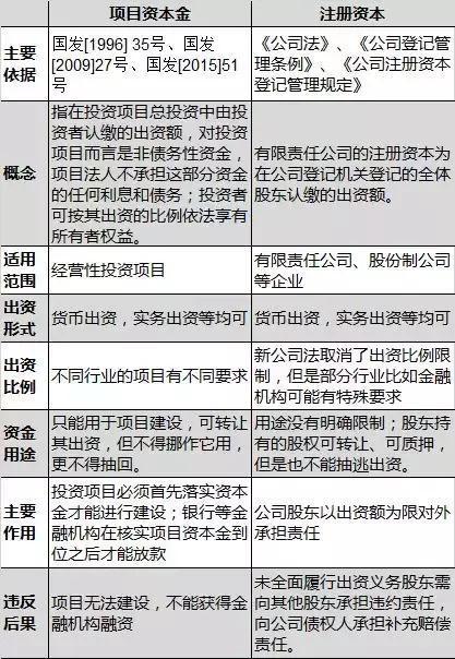 上海银树资产管理有限公司现在的注册资本金是500万吗？这么少的注册资金连一年的房租都不够交吧？