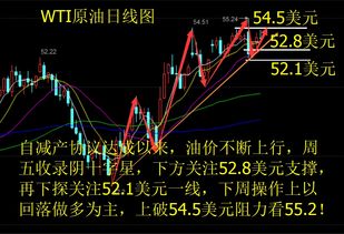 油价下跌 黄金白银会怎样 油价下跌 美元涨还是跌