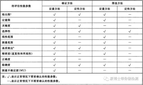 新冠ct值一览表(新冠检测ct值34相当于多少拷贝)